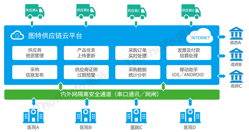 圖特科技官網