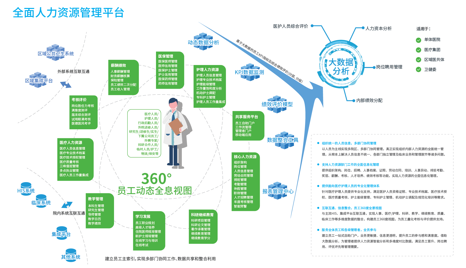 圖特全面人力資源解決方案