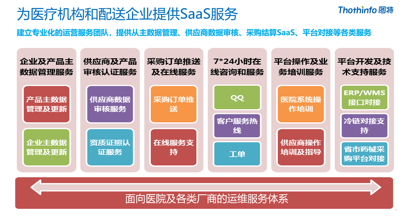 圖特科技官網