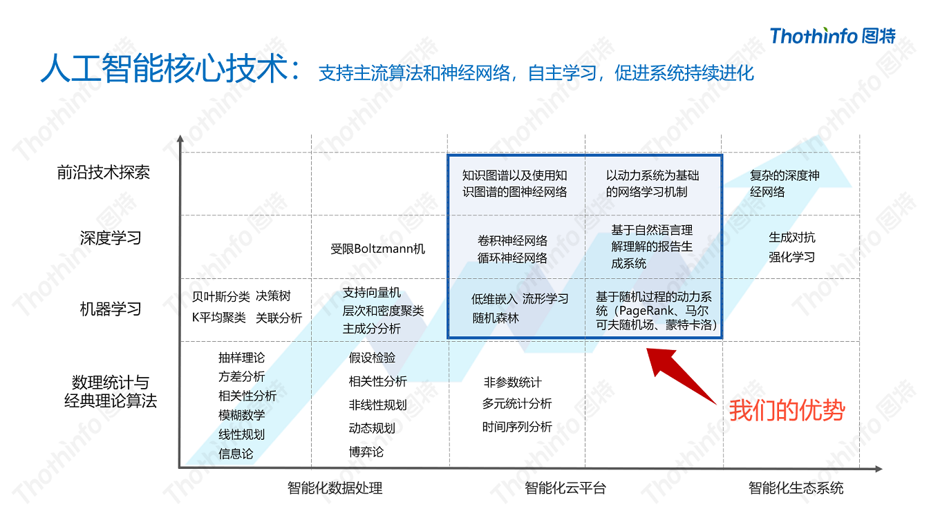 圖特科技官網(wǎng)