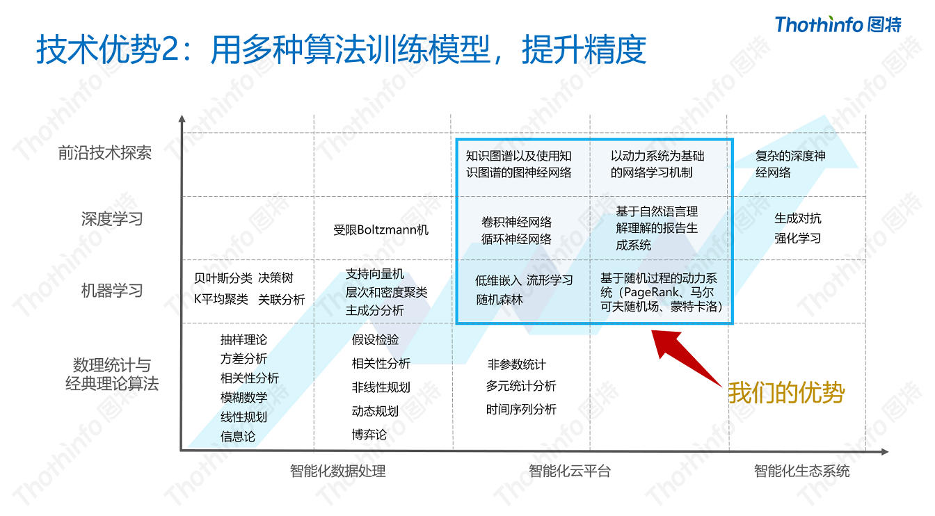 圖特科技官網(wǎng)